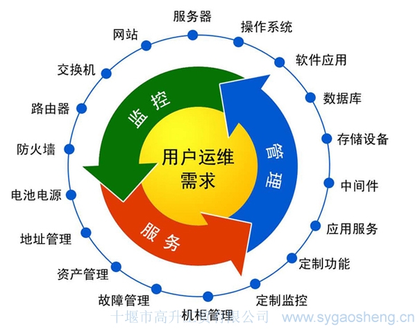 運(yùn)行維護(hù)